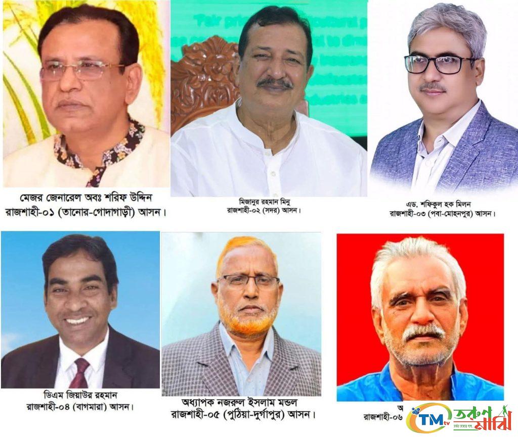 রাজশাহীতে যোগ্য প্রার্থীরা মনোনয়ন পাওয়ায় উচ্ছ্বসিত বিএনপির কর্মীরা